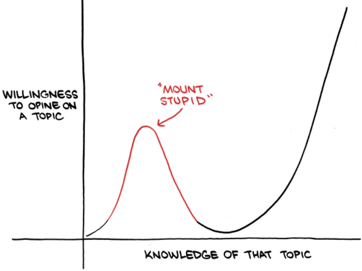 mount-stupid-and-the-dunning-kruger-effect